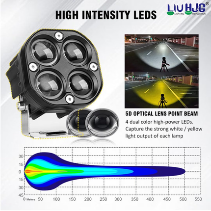 LIU HJG® Original 80W 4-LED 5D Lens Dual-Color Fog Light Kit with Clamp Brackets & Relay Harness (Yellow/White Beam, Pack of 2)