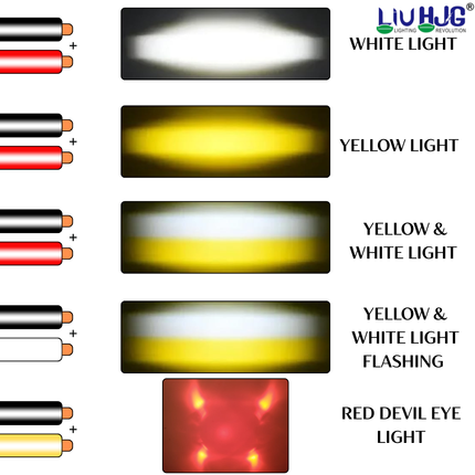CNC Cut Design New Mini Drive High Brightness Waterproof & Heat Dissipation Cooling Fan 80W 12V DC Power Yellow, White & Red Devil Light Reflection Universal fit For All Bikes & Cars (Pack 2) - LIU HJG