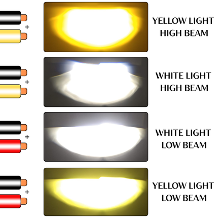 LIU HJG P48 LED Fog Light Ultra Bright Wateproof & Dustproof High/Low Beam 40W 12V DC Power Yellow, White Light Reflection Heat Dissipation Universal fit for All Bikes & Cars (Pack 2) - LIU HJG