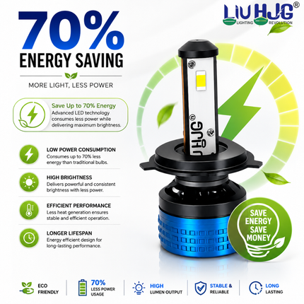 LIU HJG 80W K7 High Efficiency 70 Percent Energy Saving LED Headlight Core