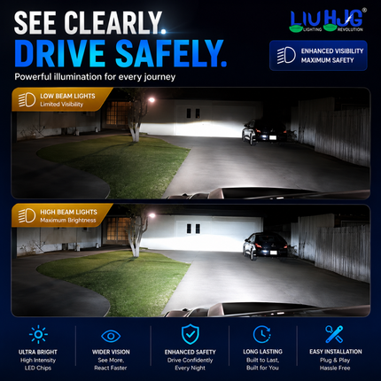 LIU HJG 80W K7 LED Headlight 6000 Kelvin White Night Driving Beam Pattern Test