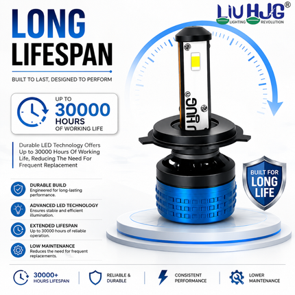 LIU HJG 80W K7 LED Headlight Bulb 30000.01 Hours Extended Operational Lifespan