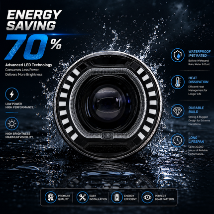 Graphic showing 70 percent energy efficiency of LIU HJG C-227 7 inch round LED headlight.
