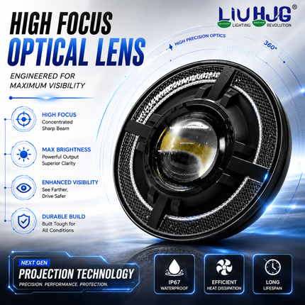 LIU HJG C-318 7 inch optical lens LED headlight positioned in front of SUV.