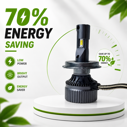 Graphic demonstrating 70 percent energy efficiency of LIU HJG M2 mini 65W LED headlight bulb.