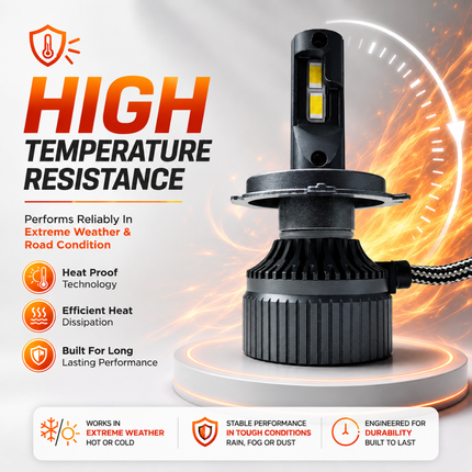 High temperature resistance test for LIU HJG M2 mini LED headlight bulb.