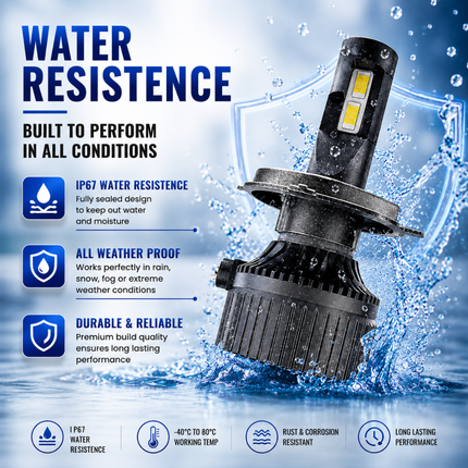 IP67 waterproof test on LIU HJG M2 mini LED headlight bulb showing water splash resistance.