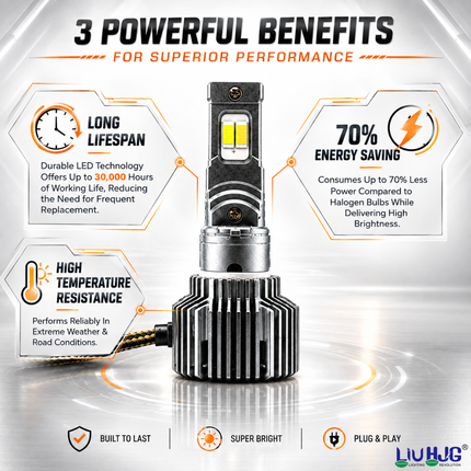 Graphic demonstrating 30,000 hours lifespan, 70 percent energy saving, and high temperature resistance of LIU HJG M2 Y/W LED bulb.