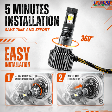 5 minutes easy installation guide showing 360 degree mounting collar alignment and insertion steps for LIU HJG M2 Y/W bulb.