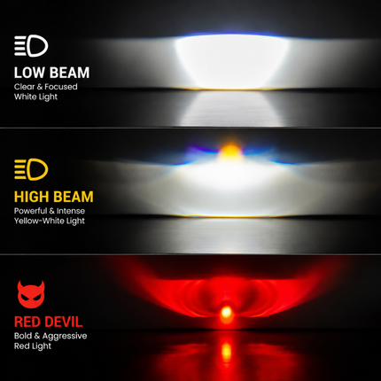 Beam pattern comparison showing Low Beam White Light, High Beam Yellow-White Light, and Red Devil Eye mode.